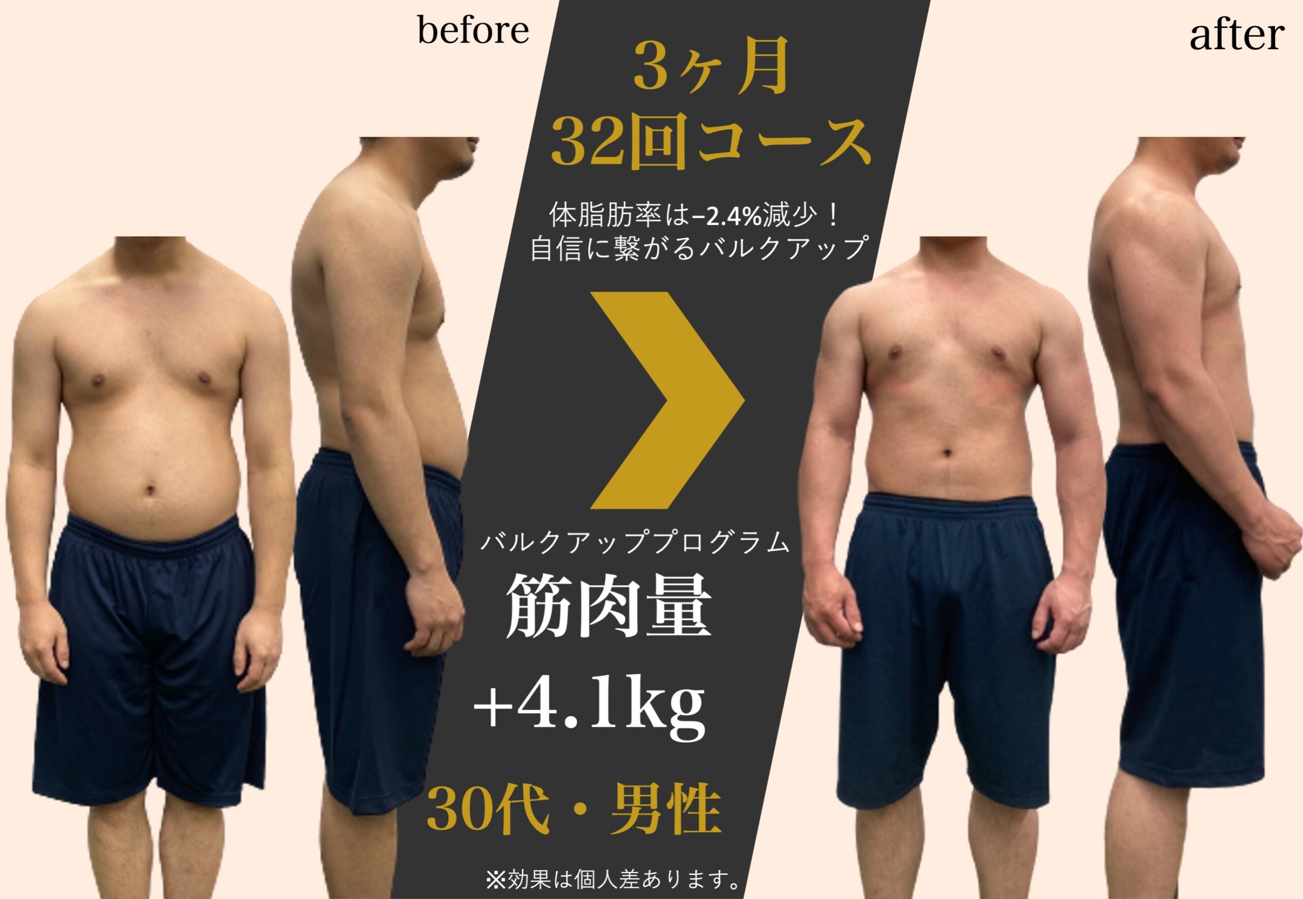 3ヶ月32回コース バルクアッププログラム 筋肉量+4.1kg 30代・男性