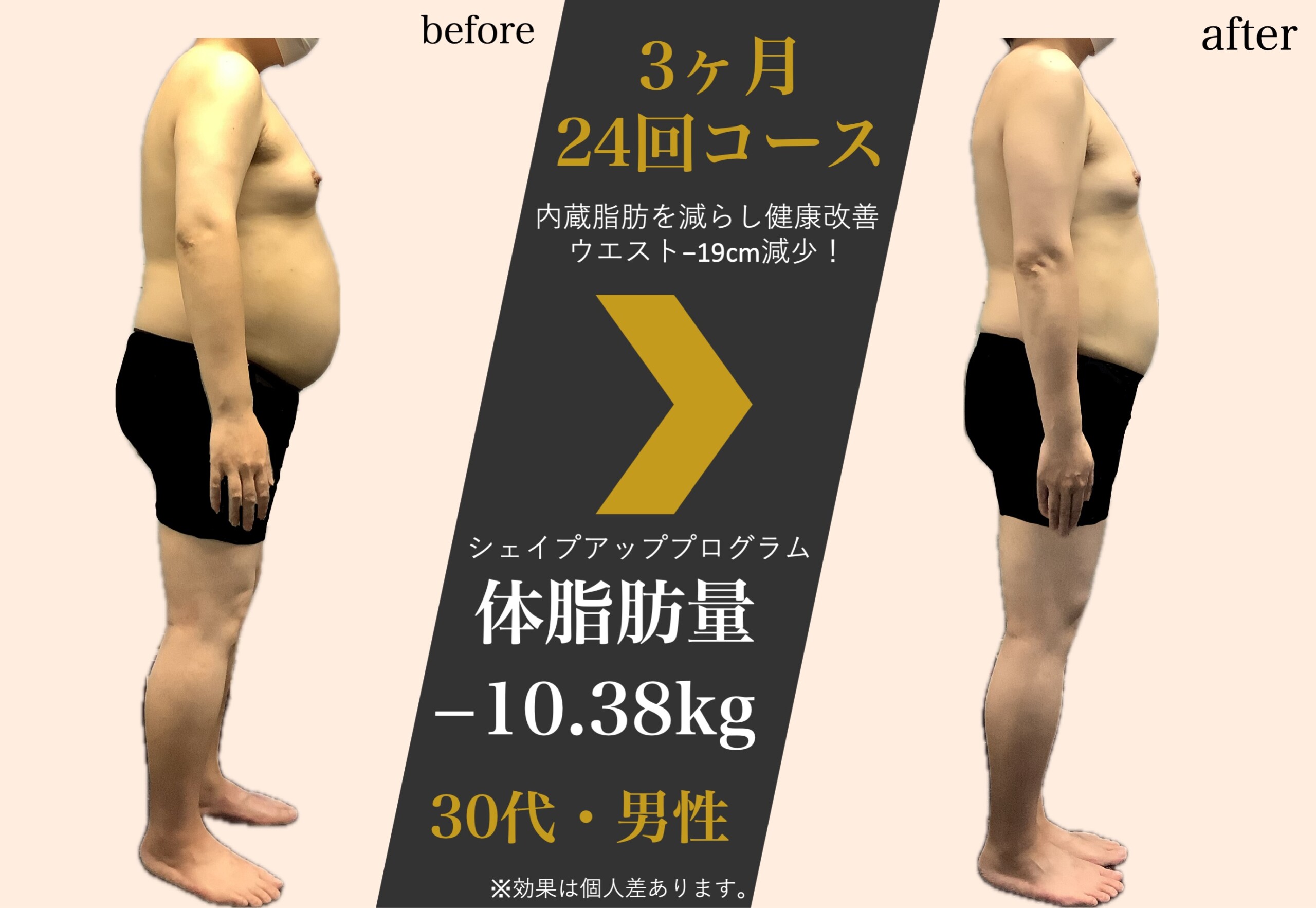 3ヶ月24回コース シェイプアッププログラム 体脂肪量-10.38kg 30代・男性