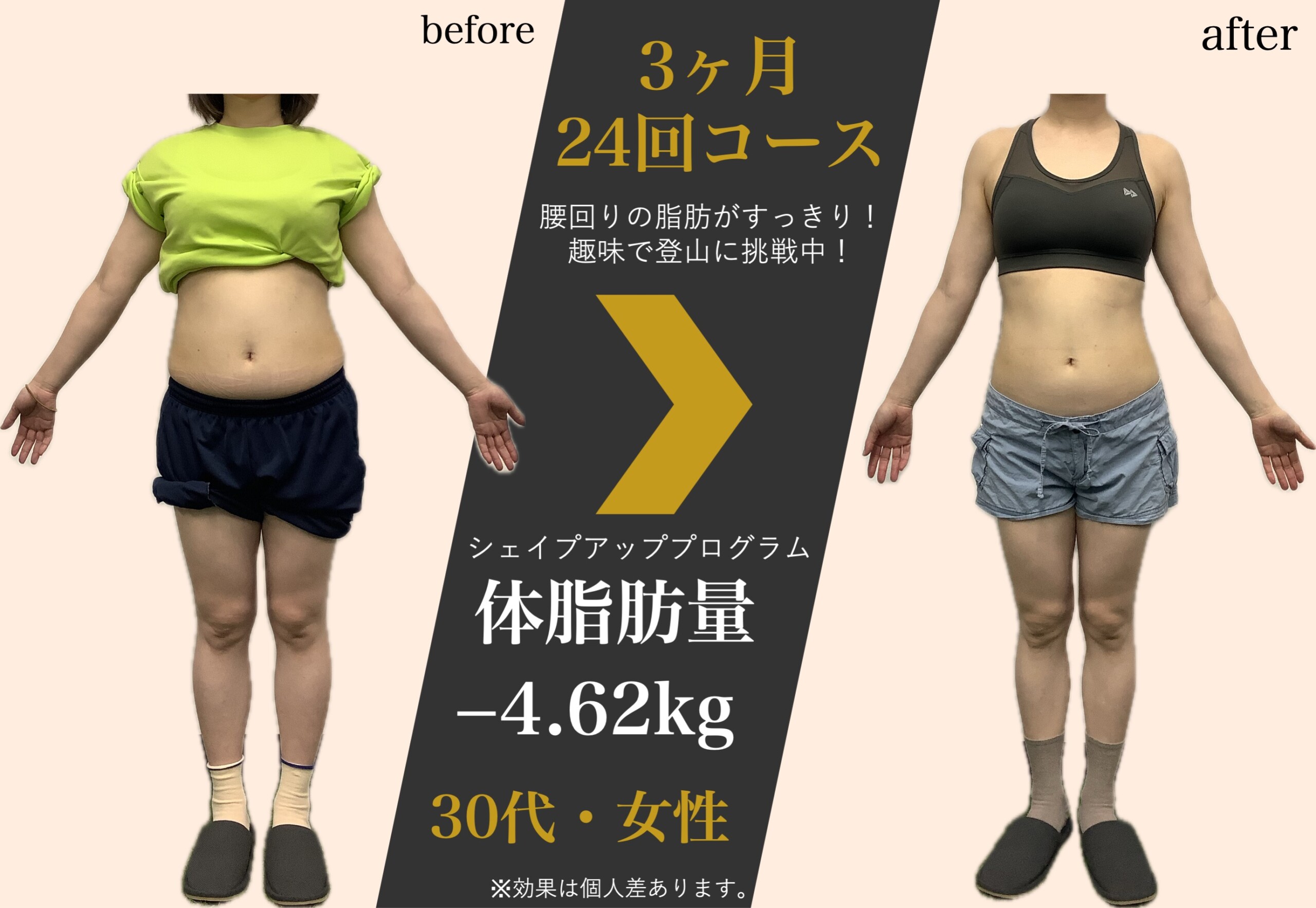 3ヶ月24回コース シェイプアッププログラム 体脂肪量-4.62kg 30代・女性